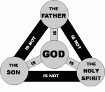 Víra v Trojici jako indikátor duchovního stavu